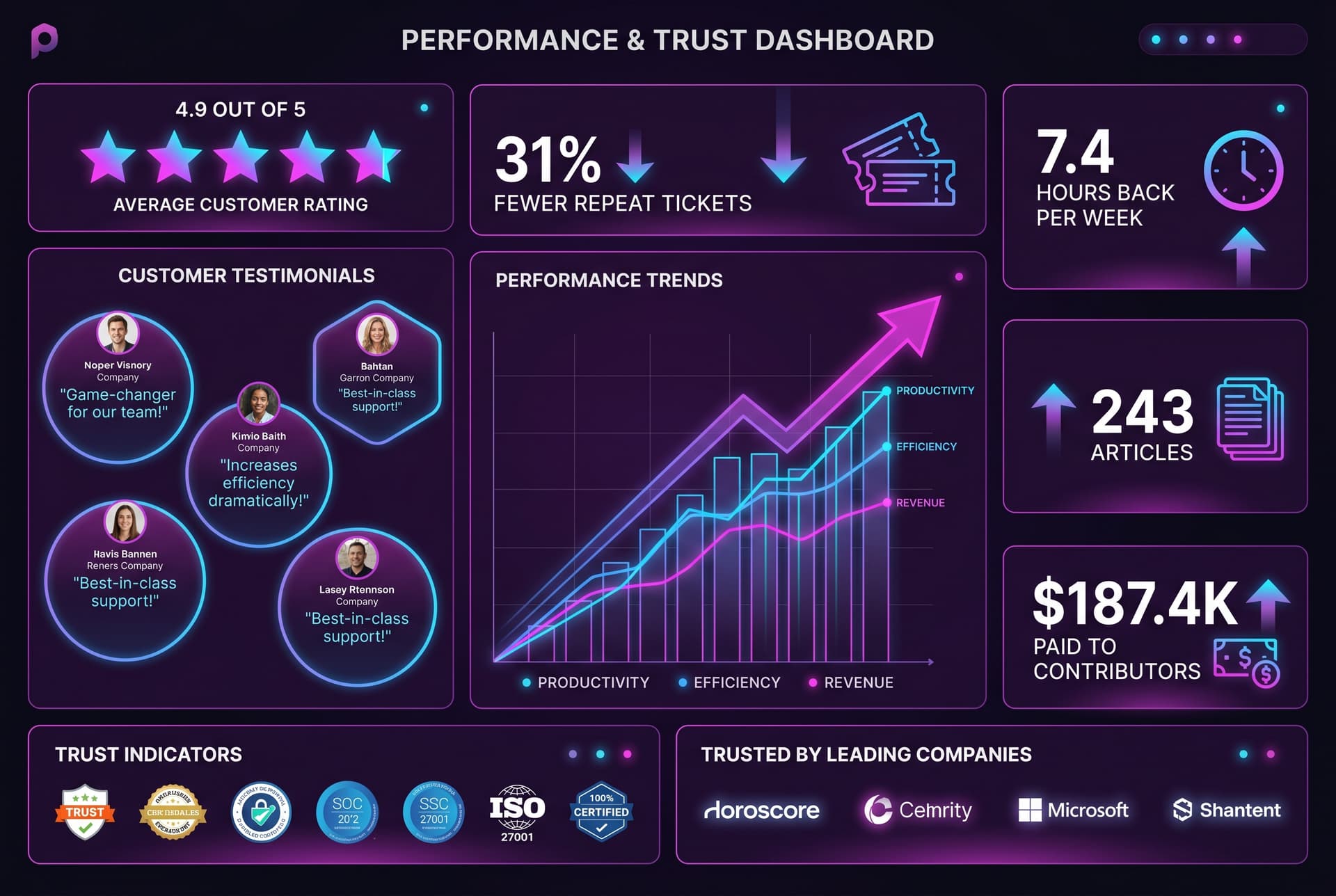 Support HQ proof and performance visualization